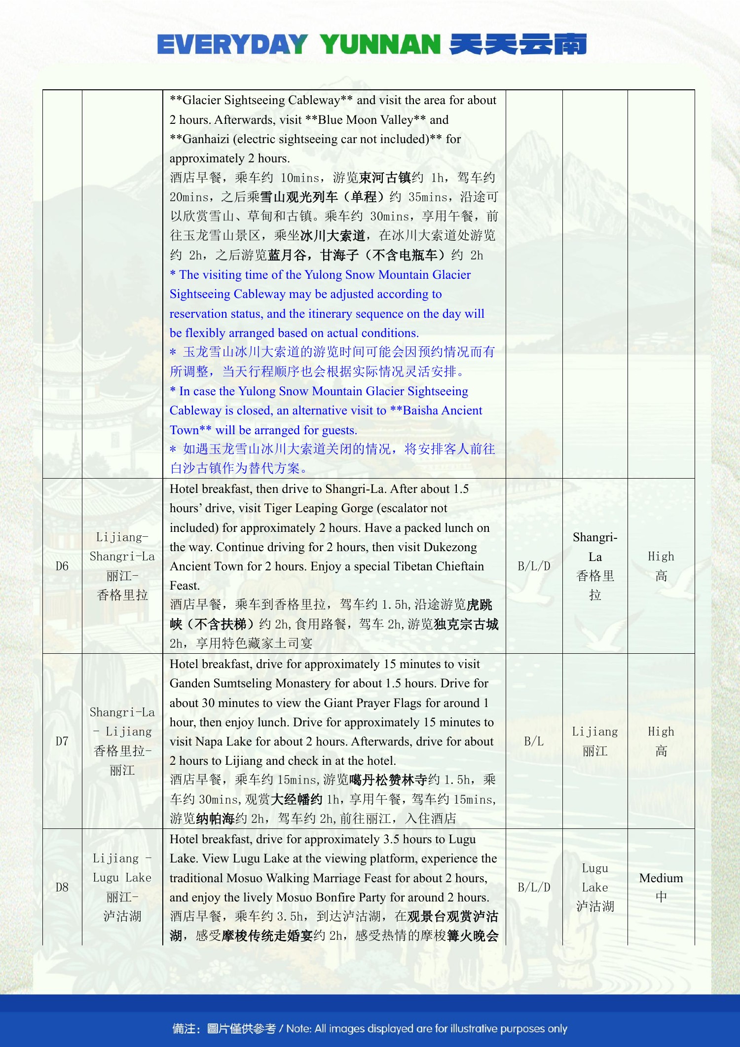 10-Day Kunming, Dali, Lijiang, Shangri-La & Lugu Lake Shared Group Tour - original brochure page 14 of 23