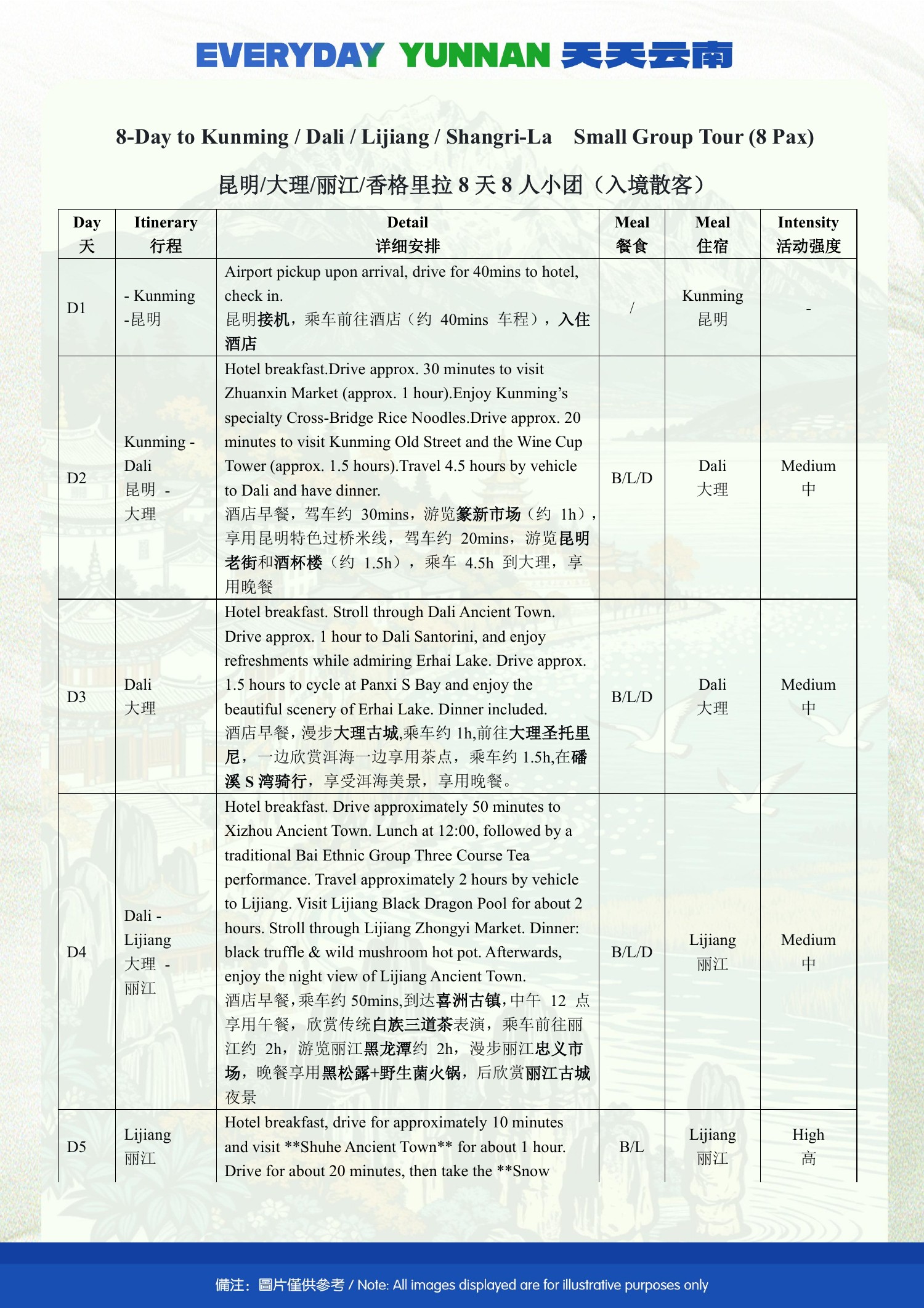 8-Day Kunming, Dali, Lijiang & Shangri-La Shared Group Tour - original brochure page 12 of 21